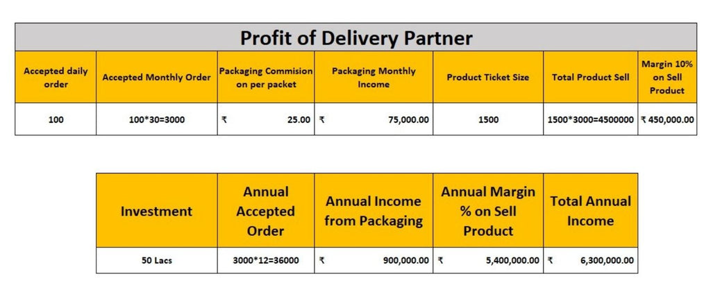 BlackTree Fulfillment Partner.