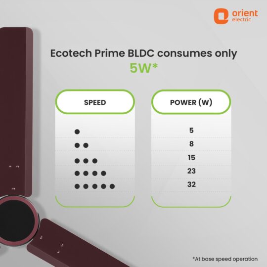 Orient Electric 1200mm Ecotech Prime BLDC 5 Star Rated Ceiling Fan With Remote - view 2