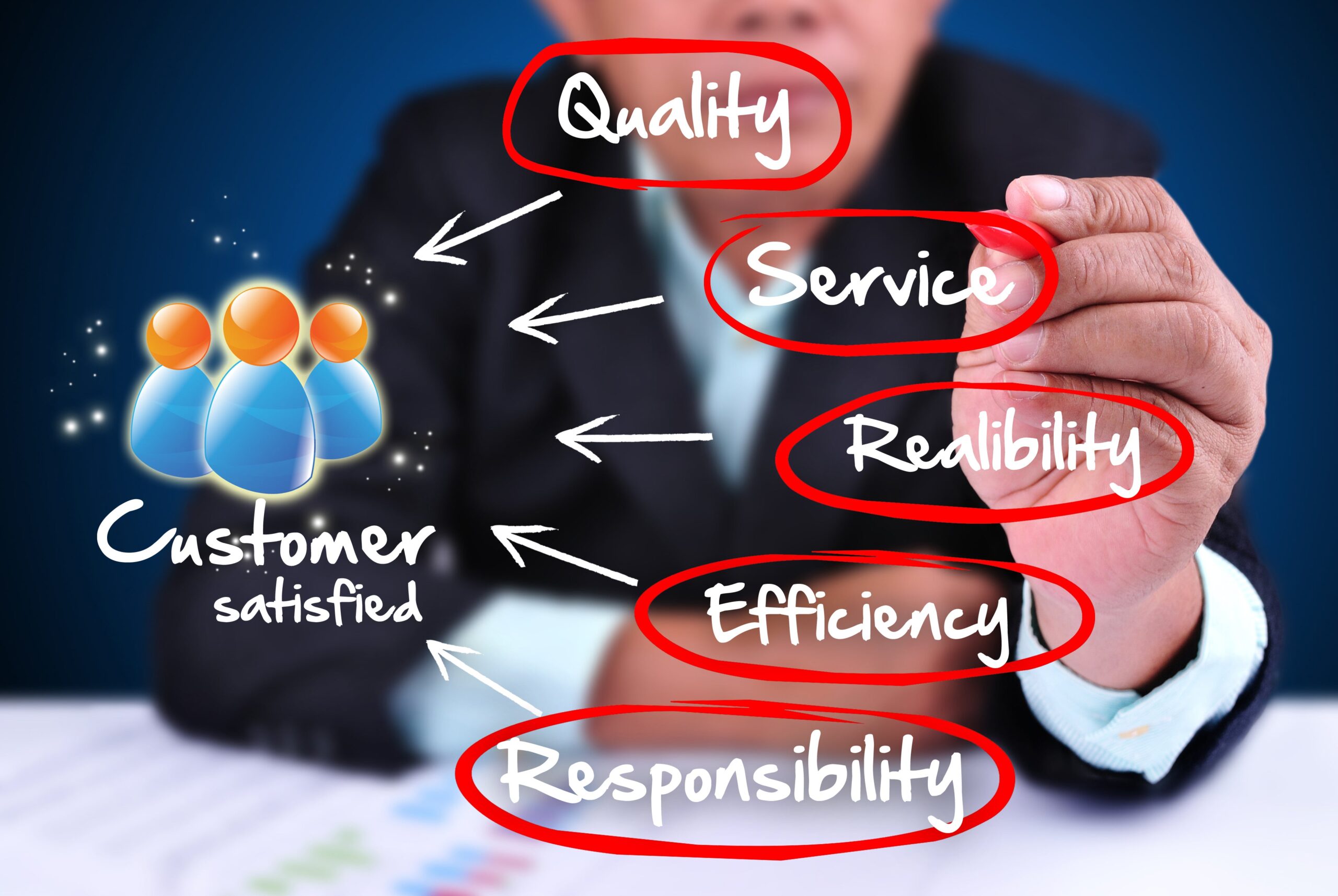 service by blacktree – Customer Service by BlackTree !